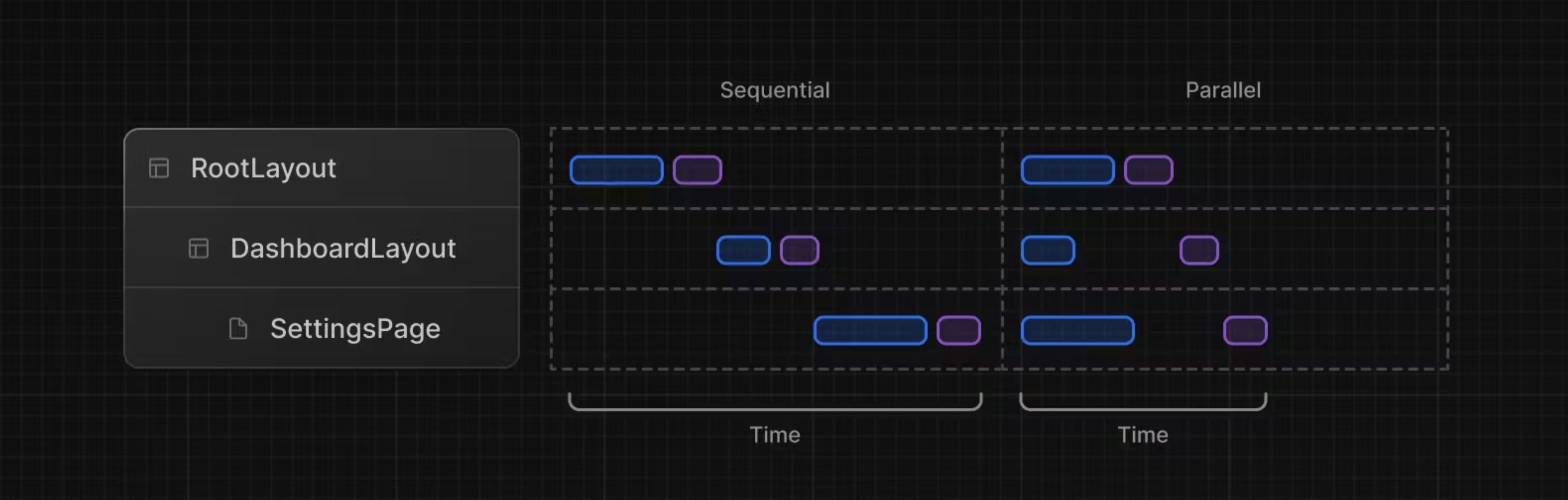 Next.js Streaming Diagram