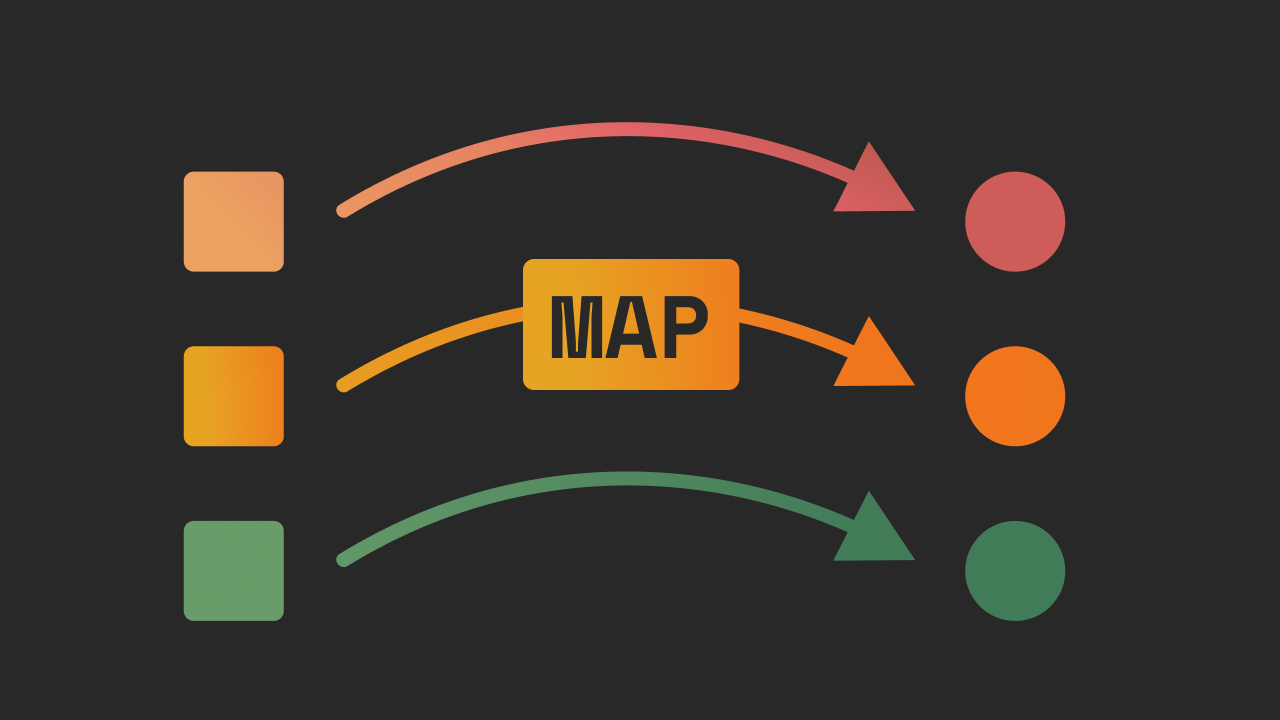 Understanding Array.map in React